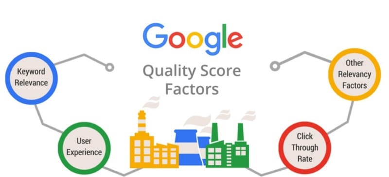 chi phí phải trả cho mỗi lần click chuột