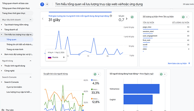 Google Analytics 4 là gì