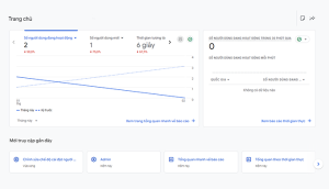 Google Analytics 4 là gì