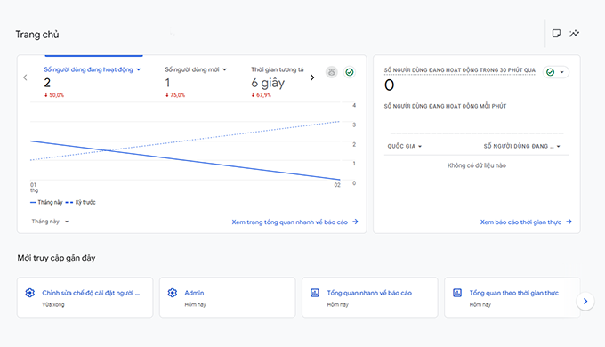 GA4 là gì trong Google Analytics